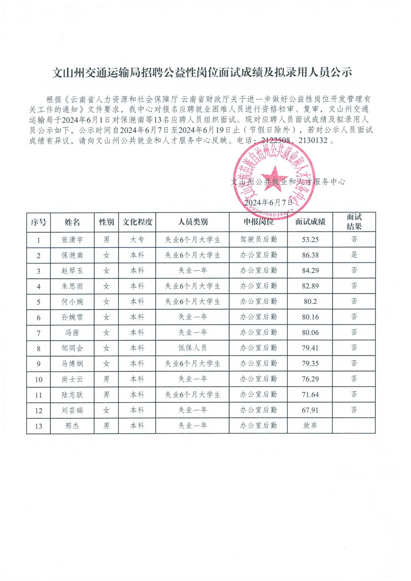 甘南县交通运输局最新招聘启事