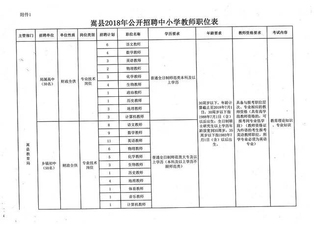 惠来县小学最新招聘信息汇总