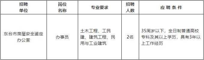 大石桥市级公路维护监理事业单位招聘启事