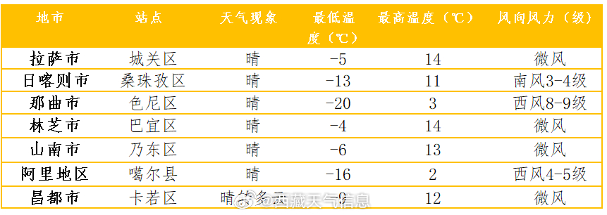 团结力量，最新天气预报与气象变化详解