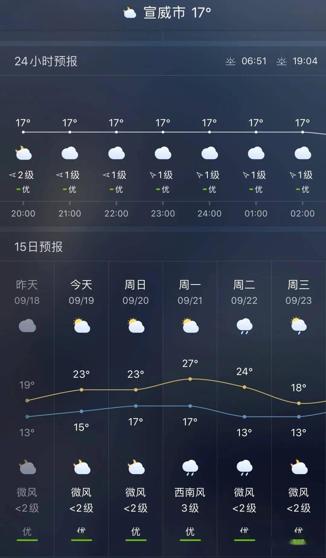 杨楼镇天气预报更新通知