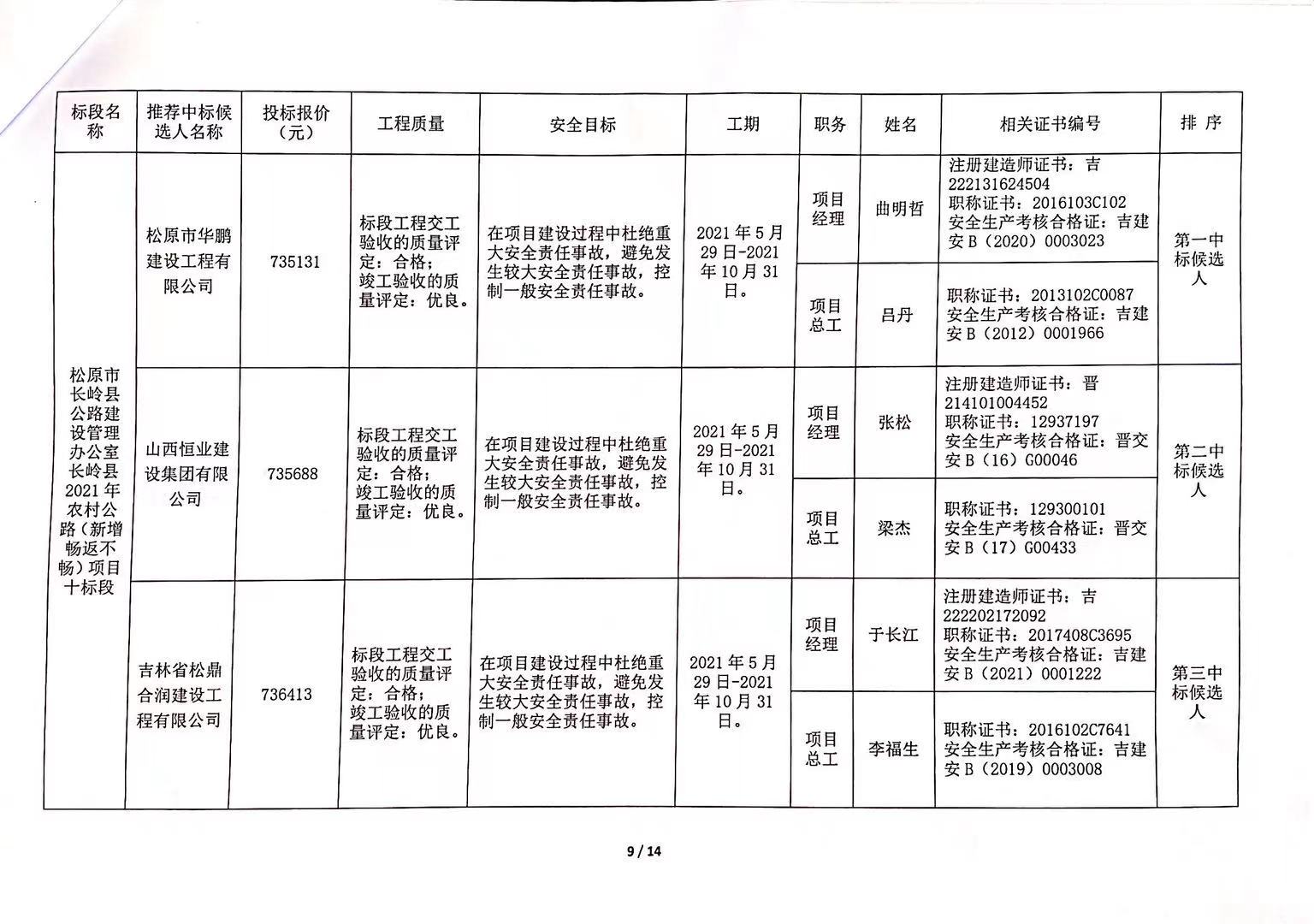 准格尔旗公路运输管理事业单位发展规划展望