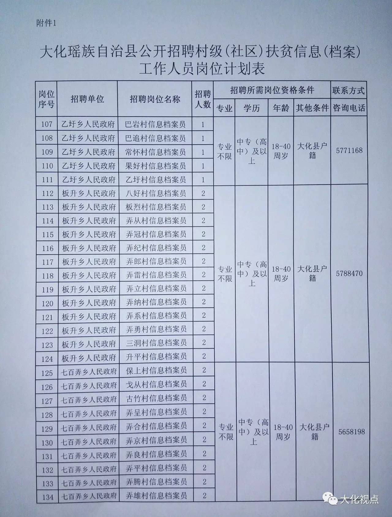 番登村最新招聘信息汇总