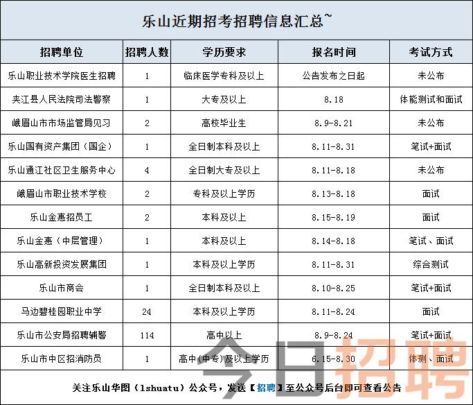 夹江县司法局最新招聘公告详解