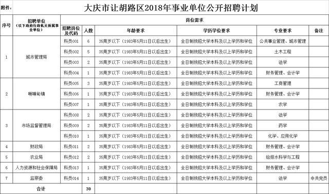 让胡路区殡葬事业单位招聘启事及其社会反响