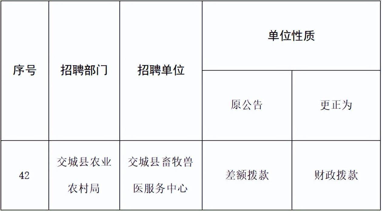 交城县科技局及关联企业招聘最新信息概览