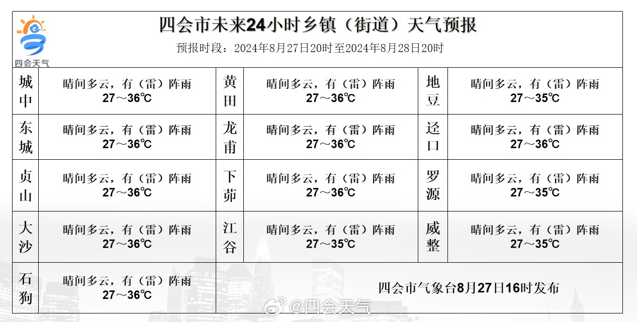 水南镇天气预报最新详解