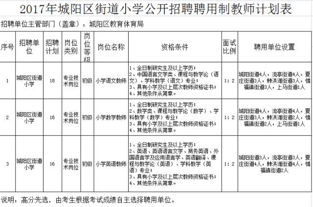 榆阳区小学最新招聘启事概览