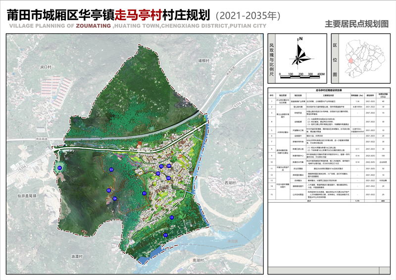 耐达村最新发展规划概览