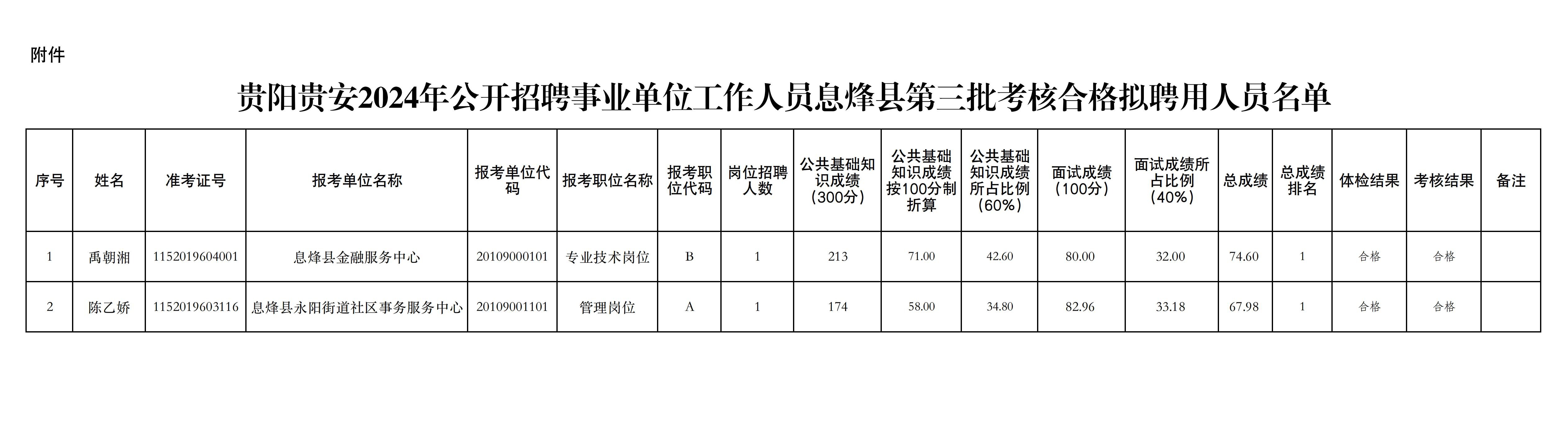 丹麻村民委员会最新招聘公告概览