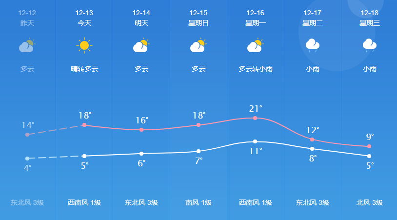 付家镇天气预报更新通知