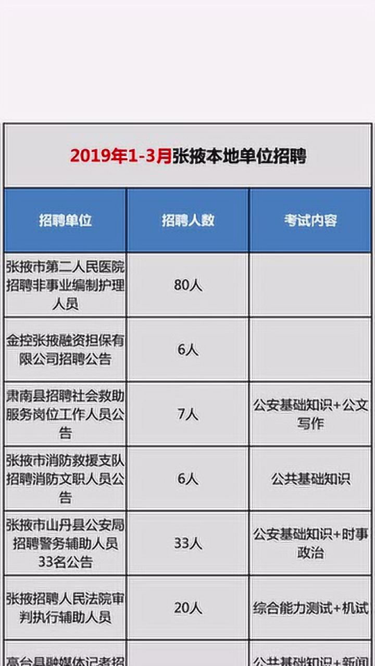 张掖市市政管理局招聘启事全新发布