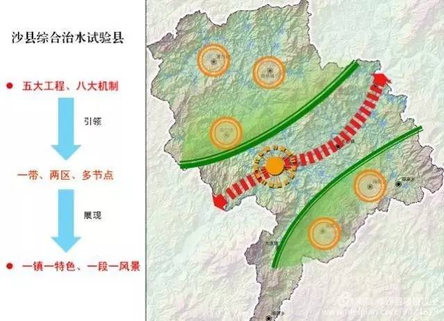 沙县发展和改革局最新发展规划概览