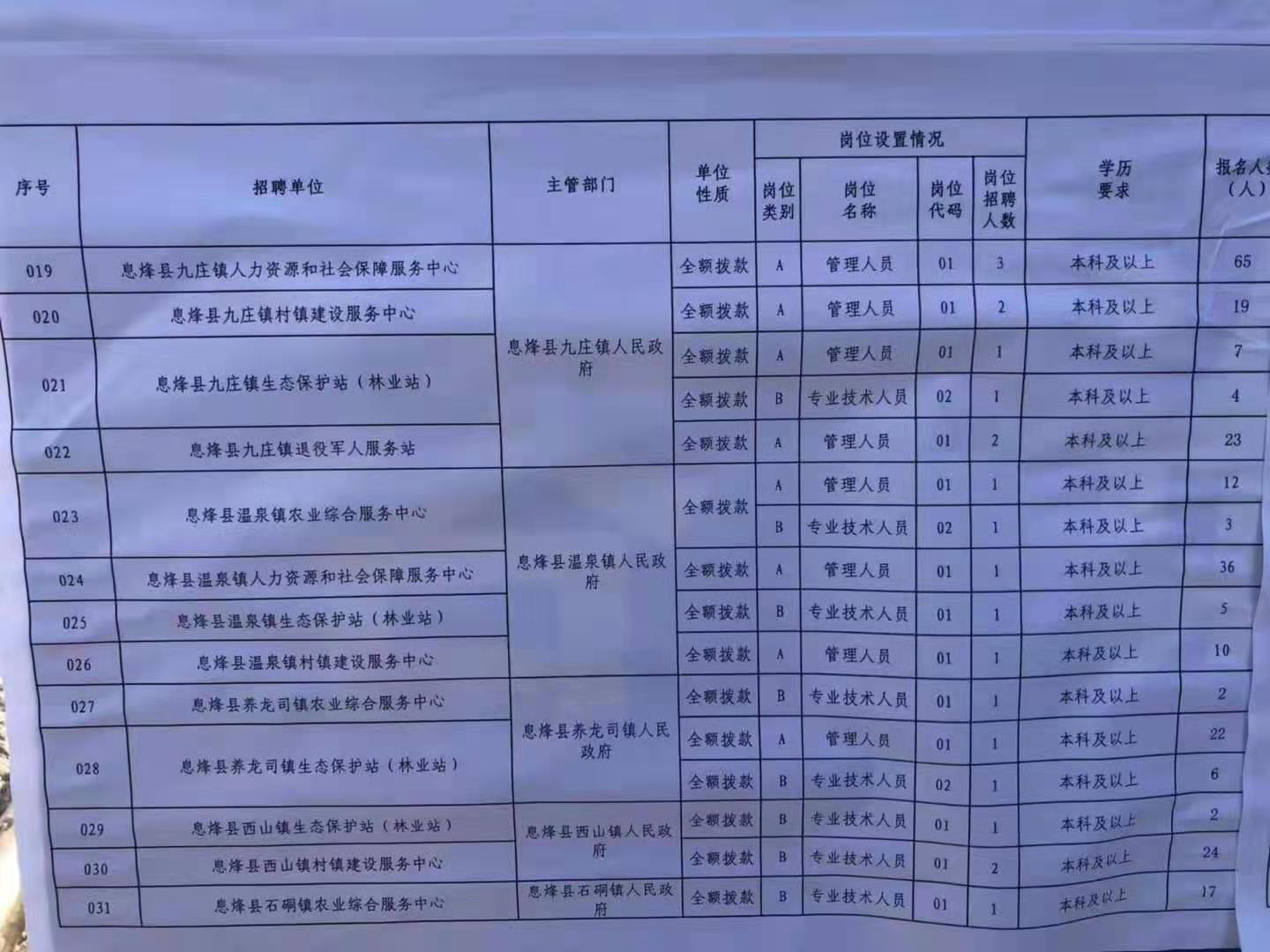 桐梓县康复事业单位招聘最新信息全面解析