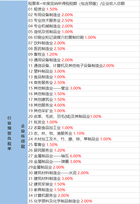 香茂乡最新天气预报信息汇总