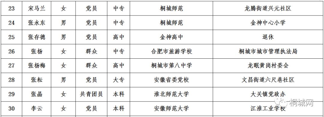 建瓯市特殊教育事业单位领导团队最新概览