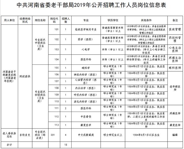 玛纳斯县康复事业单位招聘启事全新发布