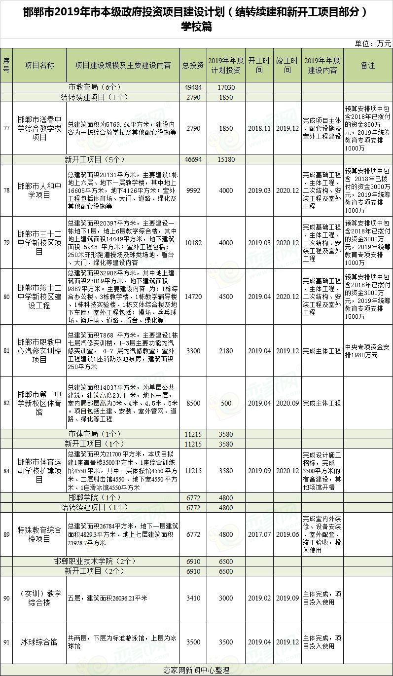 邯郸市卫生局新项目助力健康邯郸建设迈上新台阶