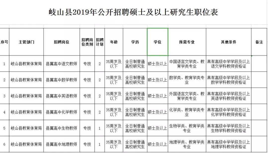 恩施市民政局最新招聘信息详解