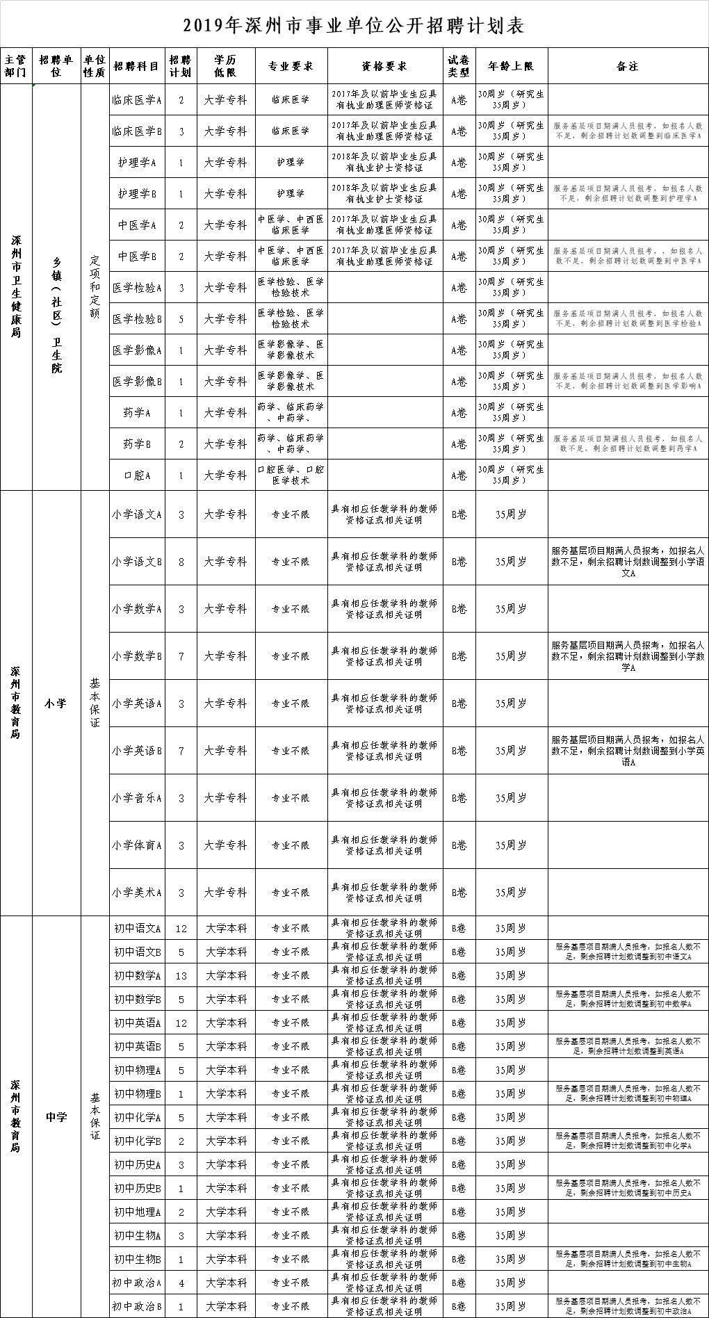 深州市文化广电体育和旅游局最新招聘概况概述