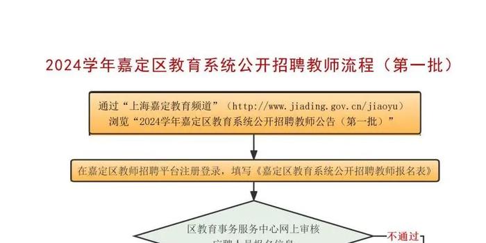 嘉定区初中最新招聘信息全面解析