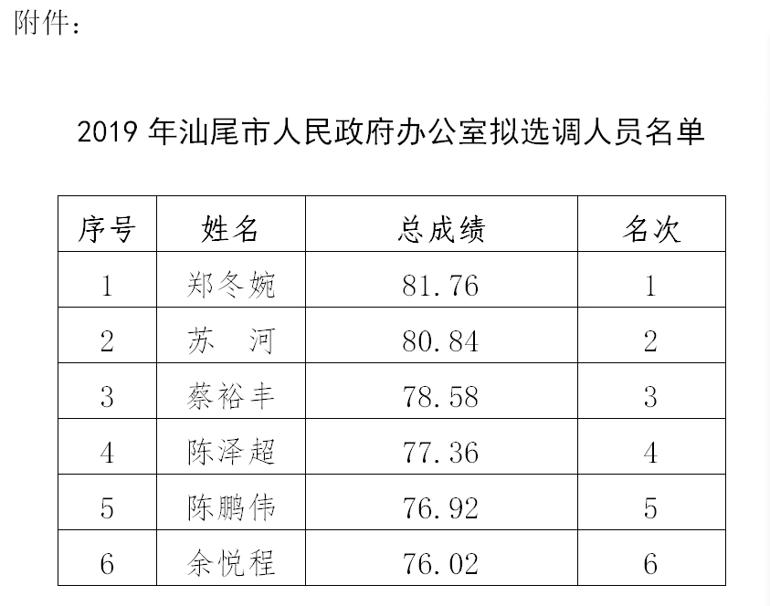 汕尾市建设局人事任命揭晓，塑造未来城市新篇章的领导者