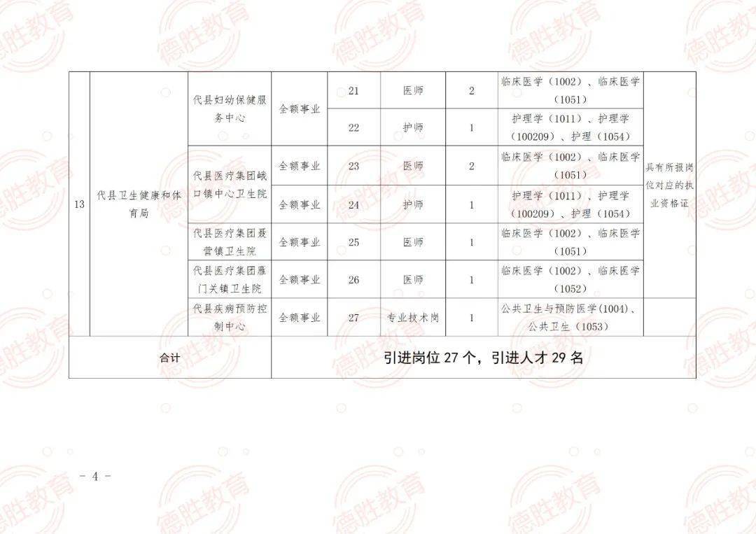 阜新市人民防空办公室招聘公告新鲜出炉！