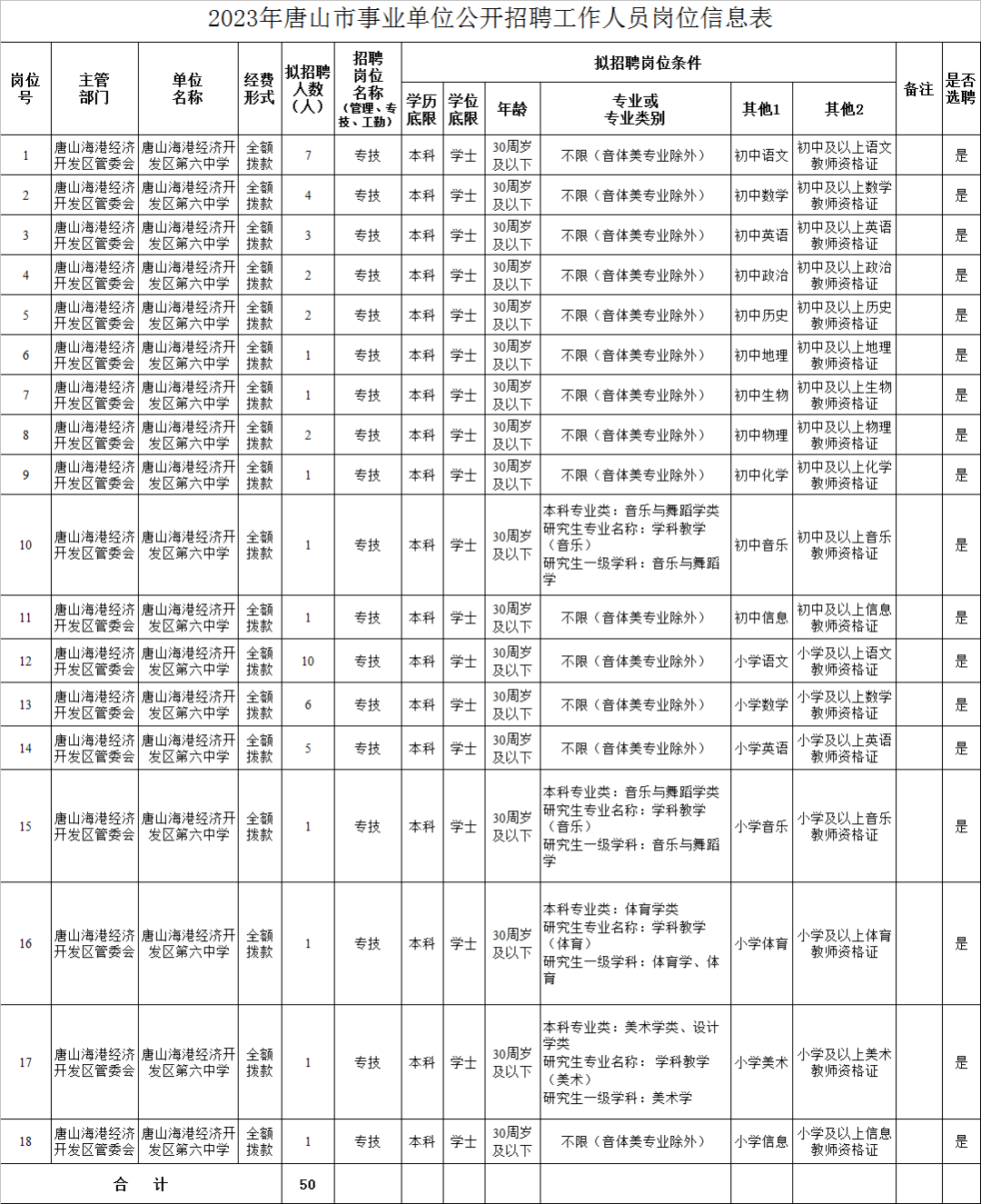 唐山市市联动中心招聘启事概览