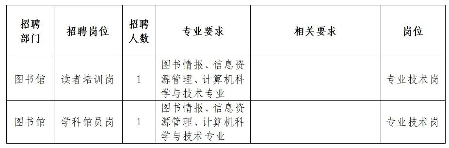 迁安市图书馆最新招聘启事全面解析