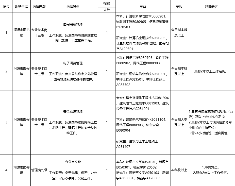 河源市文化局最新招聘启事及职位概览