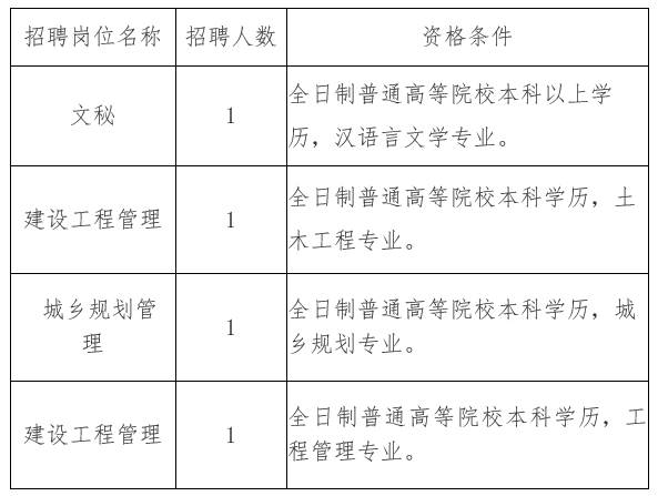 赤水市住房和城乡建设局招聘启事