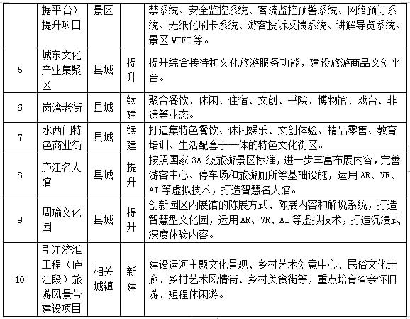 滴道区文化广电体育和旅游局全新发展规划概览