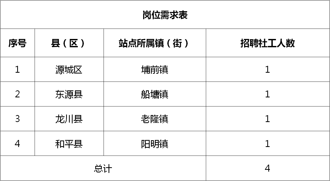 源汇区科技局最新招聘信息与职业机会深度探讨