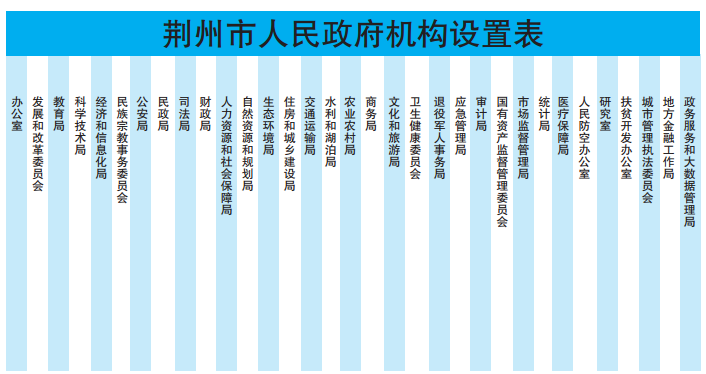 荆州市人口和计划生育委员会最新发展规划展望