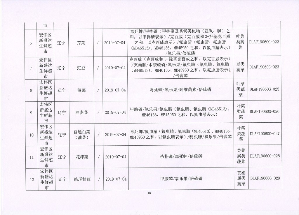 辽阳市安全生产监督管理局最新项目进展报告概览