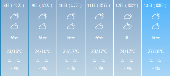 新生乡天气预报更新通知