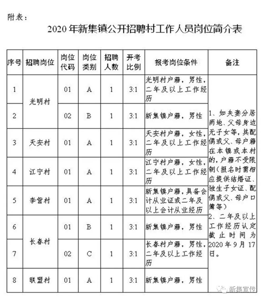 高旗村委会最新招聘启事全览