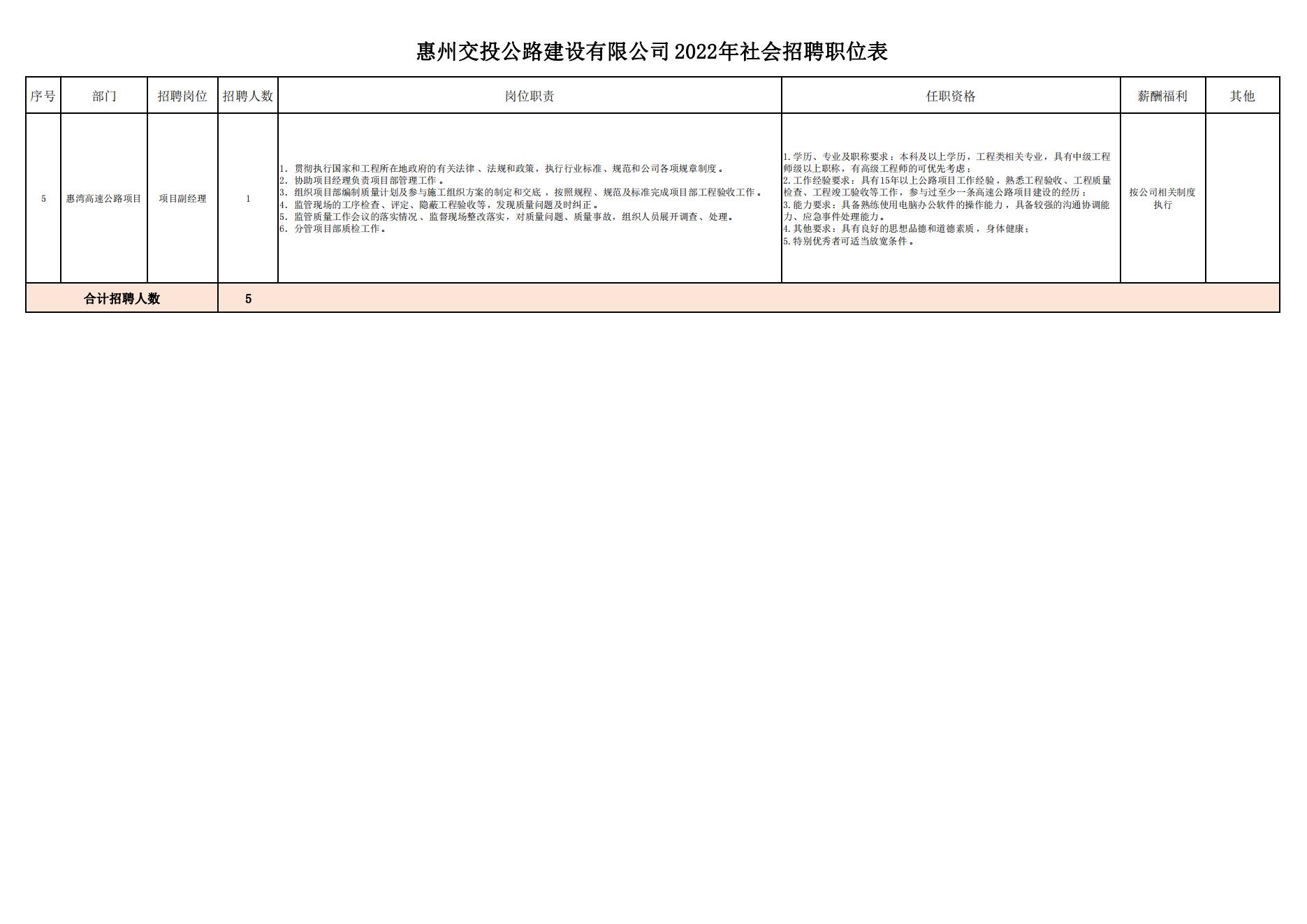 龙华区交通运输局招聘启事概览