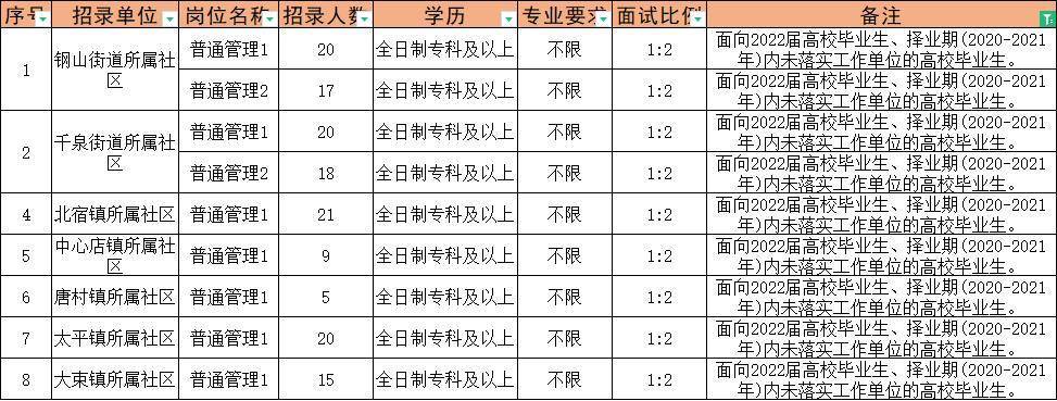 清池街道最新招聘信息汇总