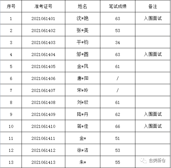 印台区级托养福利事业单位招聘启事