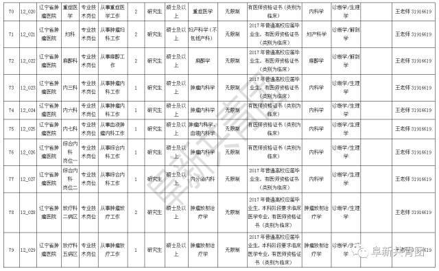 新抚区计划生育委员会招聘信息与详解发布