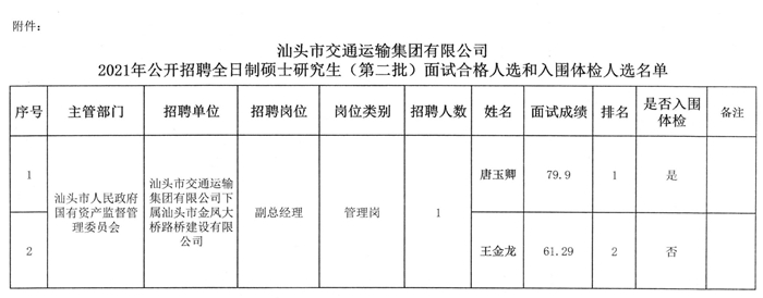 狮子山区交通运输局最新招聘信息与职位详解概览