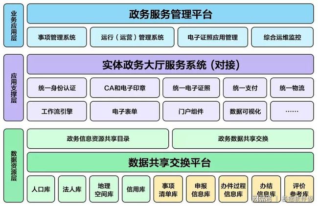 钟楼区数据和政务服务局最新项目，数字化政务新里程碑启动