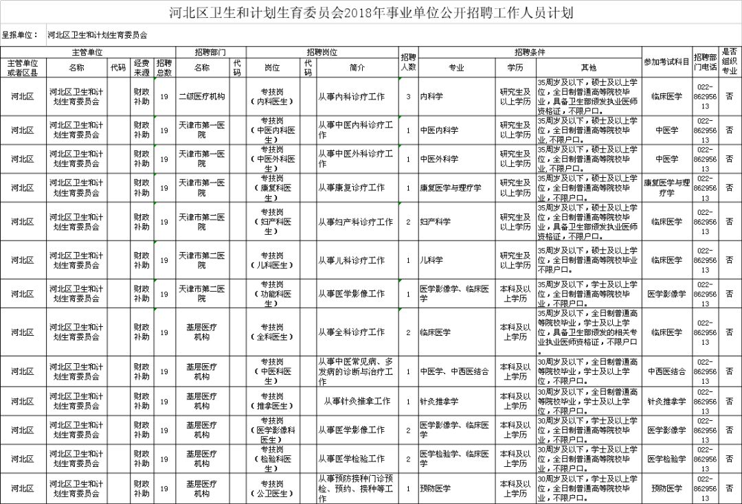 浚县计生委最新招聘启事