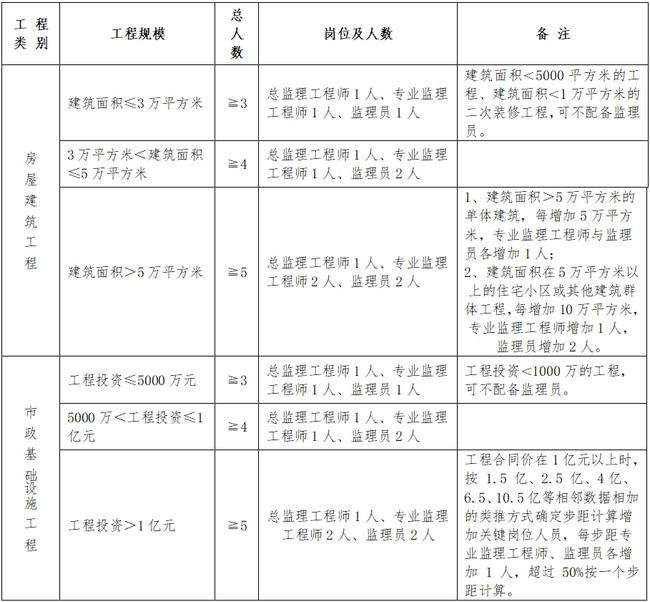 山亭区级公路维护监理事业单位人事任命最新动态