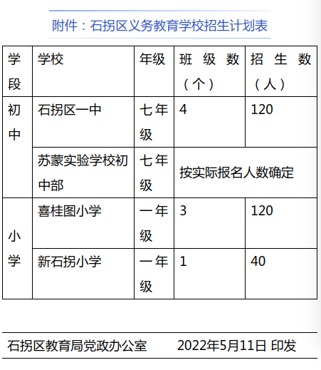 石拐区小学未来发展规划展望