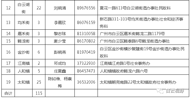 下坝社区居委会招聘启事，最新职位空缺及招聘信息概述