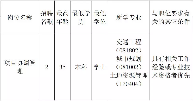 金乡县发展和改革局最新招聘信息全面解析