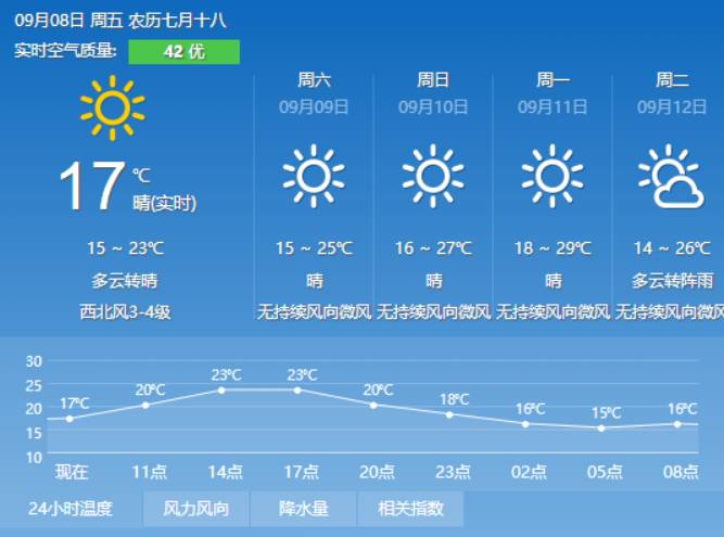 巽宅最新天气预报信息汇总